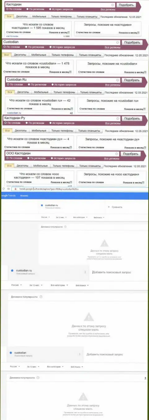 Вот такое количество поисковых запросов в глобальной интернет сети по мошенникам Custodian Ru