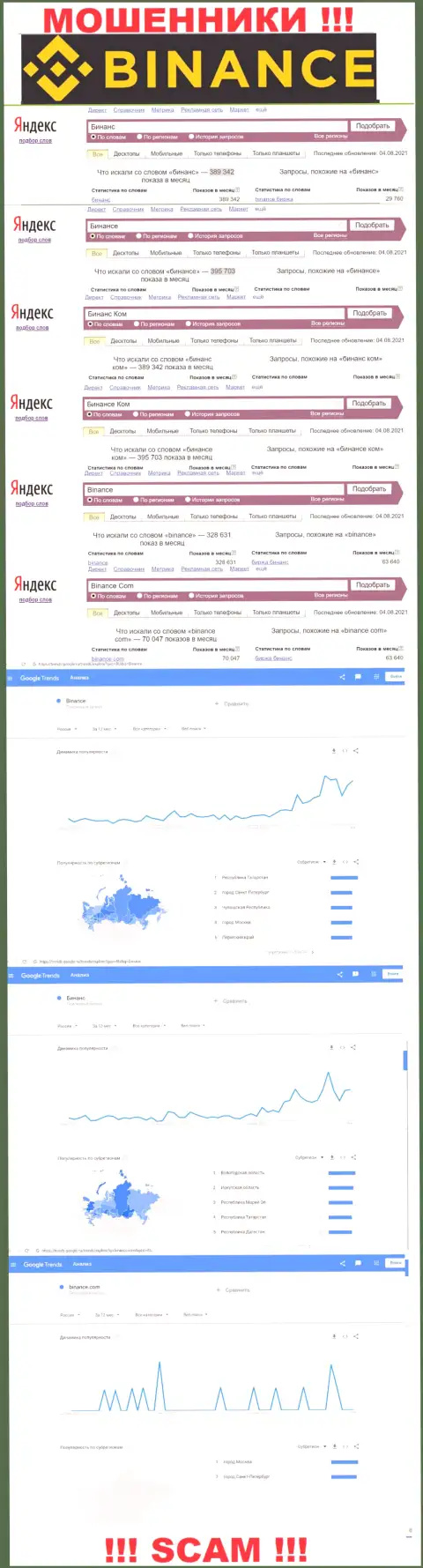 Статистические показатели о запросах в поисковиках инфы о конторе Binance Com
