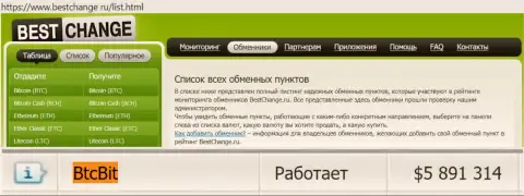 Надежность компании БТЦБИТ Сп. З.о.о. подтверждается мониторингом online обменнок - информационным сервисом бестчендж ру