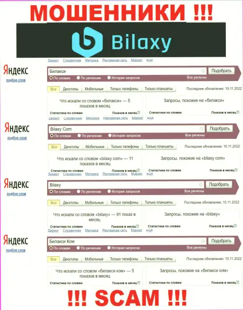 Насколько мошенники Bilaxy Com пользуются популярностью у пользователей сети ?