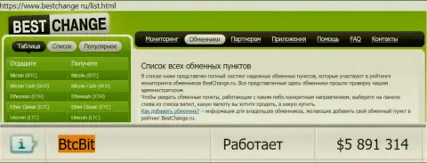 Безопасность обменного онлайн пункта BTC Bit подтверждается мониторингом online-обменников bestchange ru