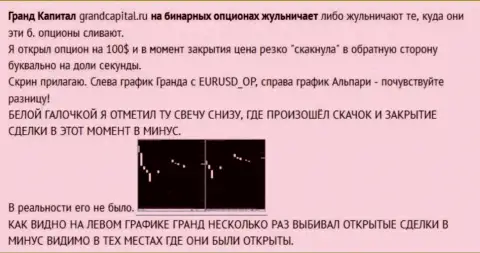 Слив валютного игрока со свечками от ФОРЕКС конторы Grand Capital ltd